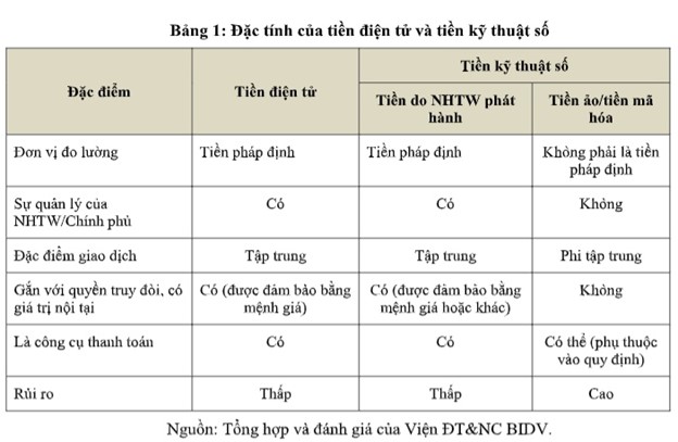 Hành lang pháp lý vững chắc là nền tảng thúc đẩy kinh tế số bền vững Hành lang pháp lý vững chắc là nền tảng thúc đẩy kinh tế số bền vững