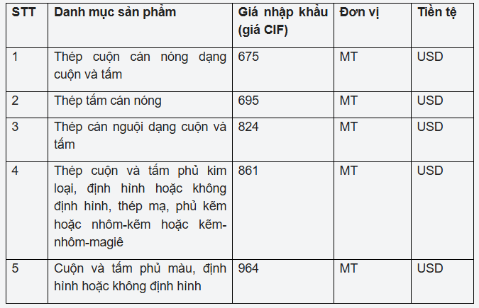 Ấn Độ kết luận sơ bộ điều tra tự vệ với thép cán phẳng hợp kim và không hợp kim nhập khẩu