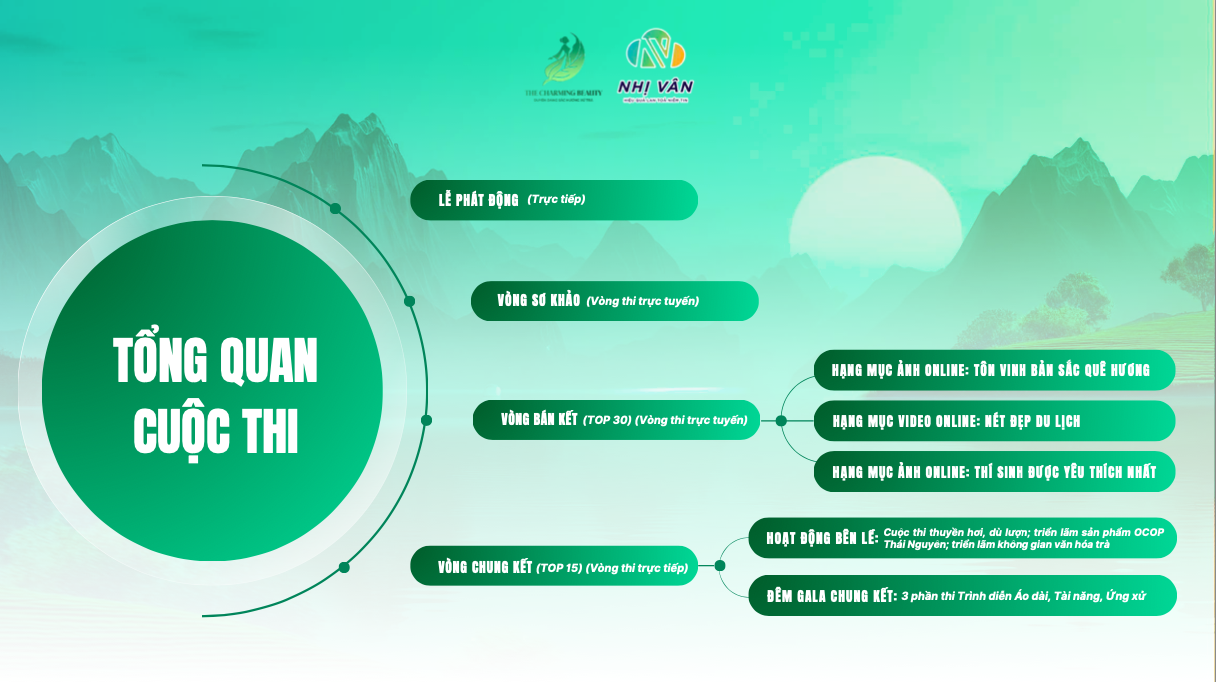 Tạp chí Sức khỏe Việt và Công ty CP Truyền thông Nhị Vân ký kết Biên bản Hợp tác toàn diện