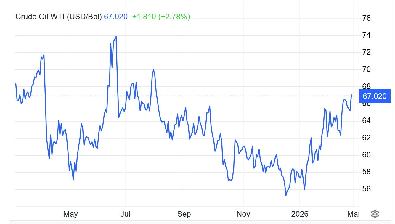 Nguy cơ lạm phát toàn cầu leo thang sau căng thẳng Trung Đông Nguy cơ lạm phát toàn cầu leo thang sau căng thẳng Trung Đông