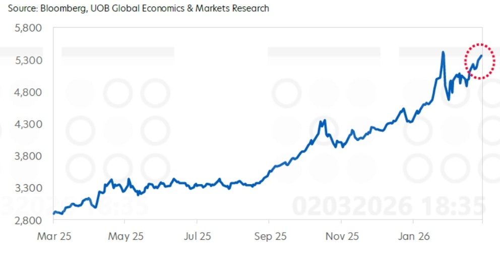 Dự báo giá vàng lên 6.000 USD/oz, Fed vẫn tiếp tục giảm lãi suất Dự báo giá vàng lên 6.000 USD/oz, Fed vẫn tiếp tục giảm lãi suất