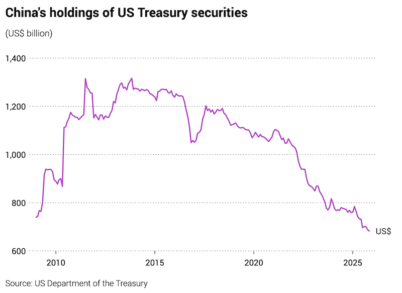 Trái phiếu Trung Quốc sẽ trở thành tài sản trú ẩn toàn cầu?