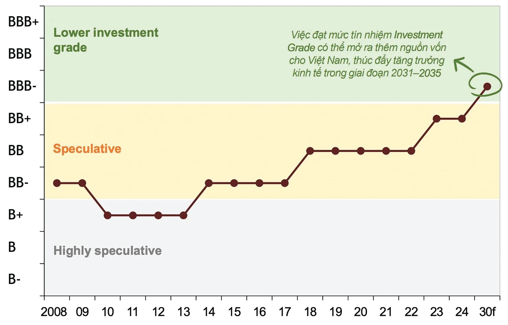 Điểm tựa thị trường vốn: Tín nhiệm quốc gia và kênh dẫn vốn