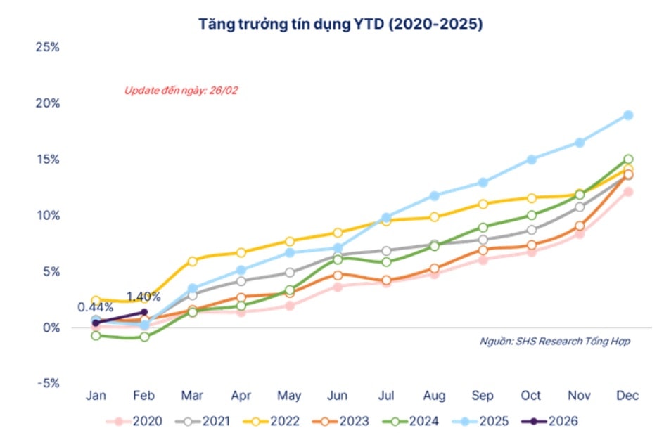 Ưu tiên ổn định thị trường tiền tệ