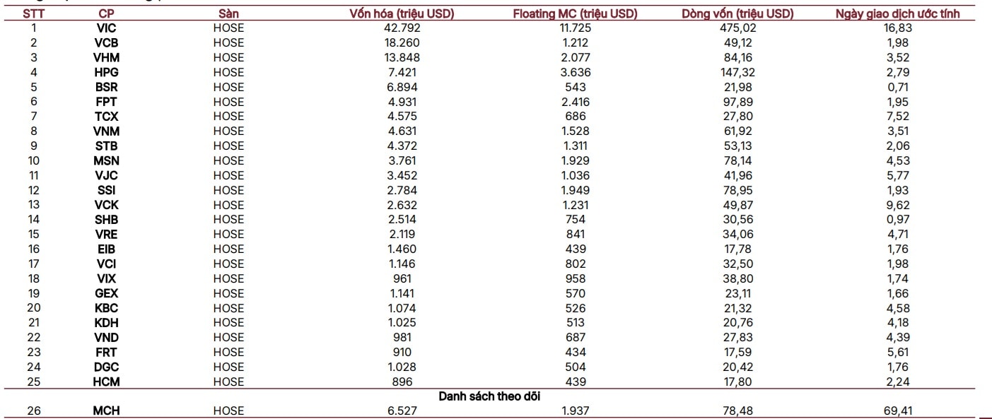 Thị trường còn rủi ro ngắn hạn, đầu tư theo chiến lược nào?