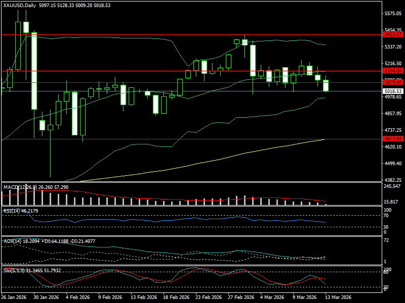 Nỗi lo đình lạm khiến FED “chùn tay”, giá vàng sẽ ra sao? Nỗi lo đình lạm khiến FED “chùn tay”, giá vàng sẽ ra sao?