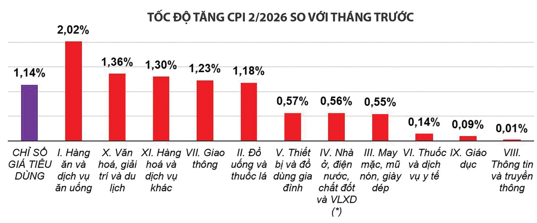 Ứng phó sức ép lạm phát