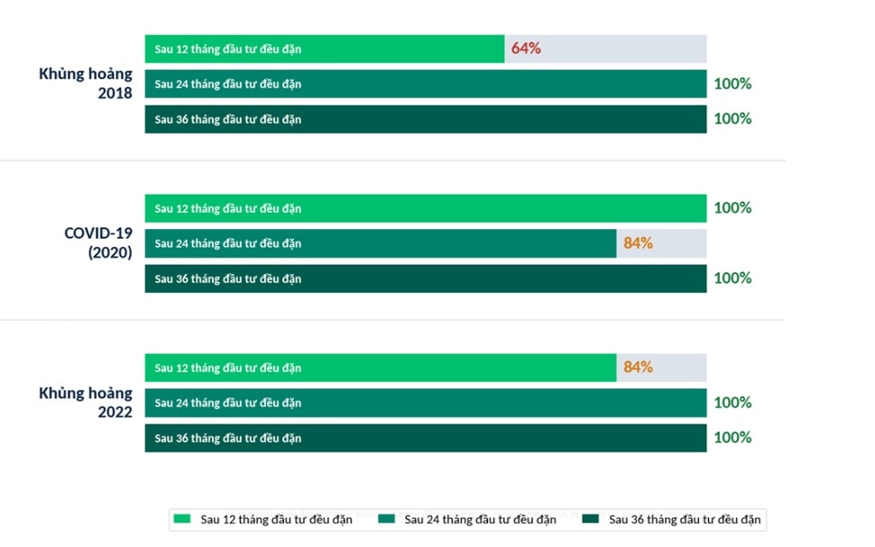 Khi thị trường điều chỉnh mạnh, mua thời điểm nào là đúng? Khi thị trường điều chỉnh mạnh, mua thời điểm nào là đúng?