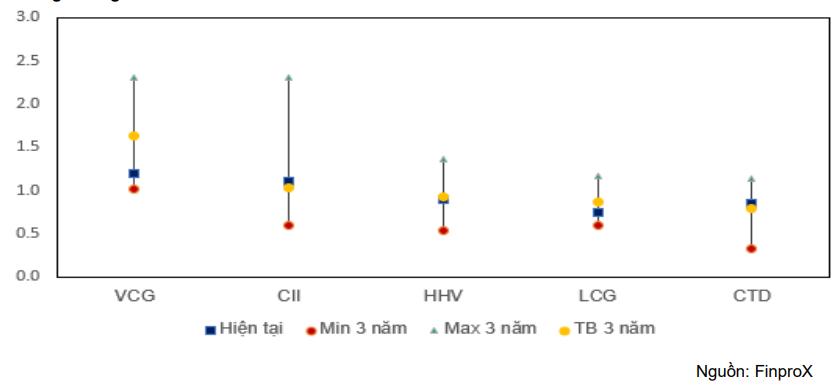 Vốn đầu tư công tăng tốc, cổ phiếu xây dựng chuẩn bị "bứt tốc"