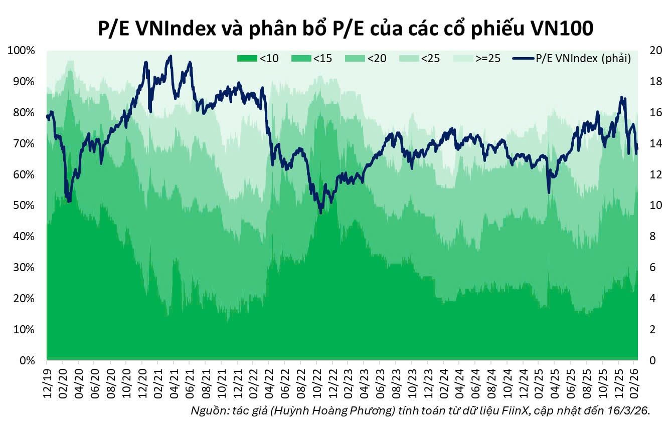 Chiến sự và đầu tư: Khi bài toán không còn là lợi nhuận Chiến sự và đầu tư: Khi bài toán không còn là lợi nhuận