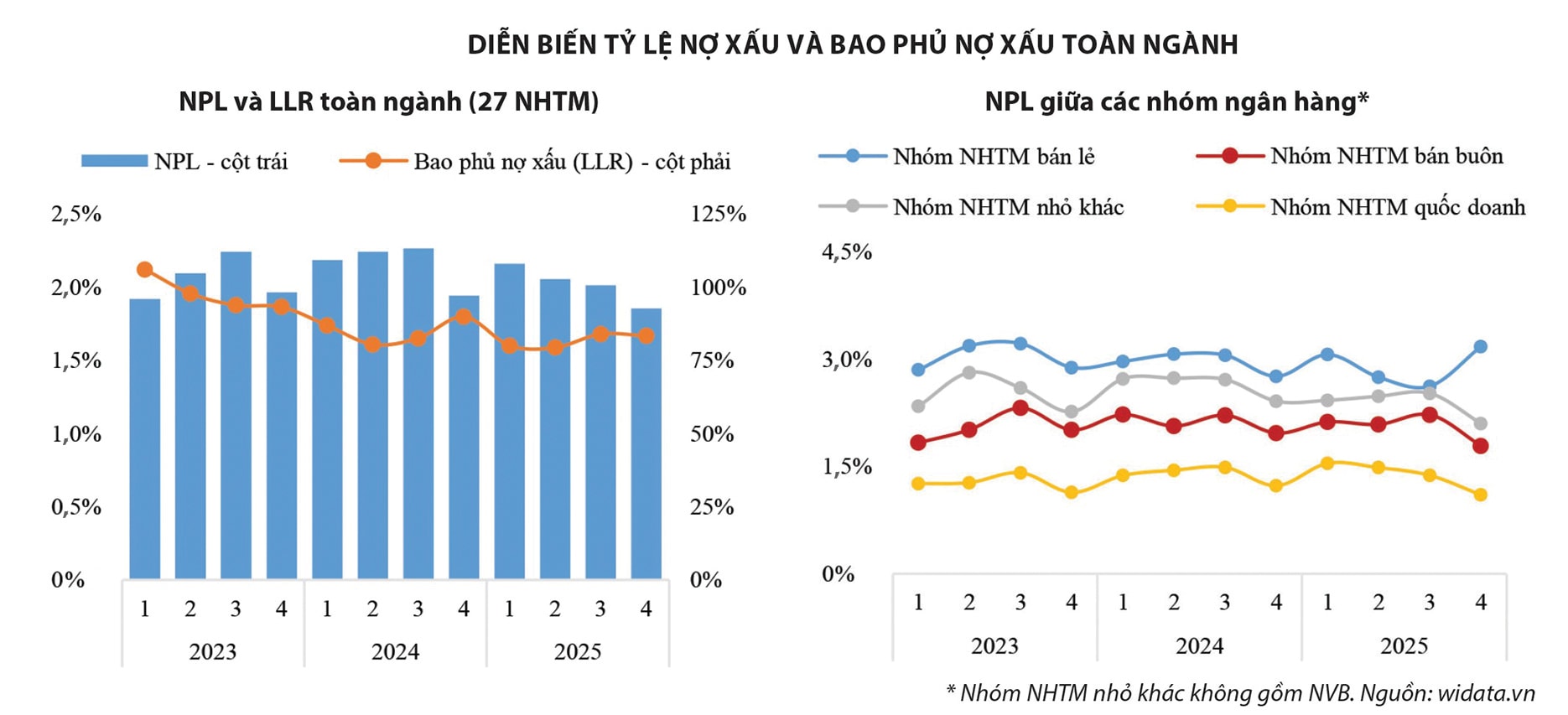 Nợ xấu vào chu kỳ mới? Nợ xấu vào chu kỳ mới?