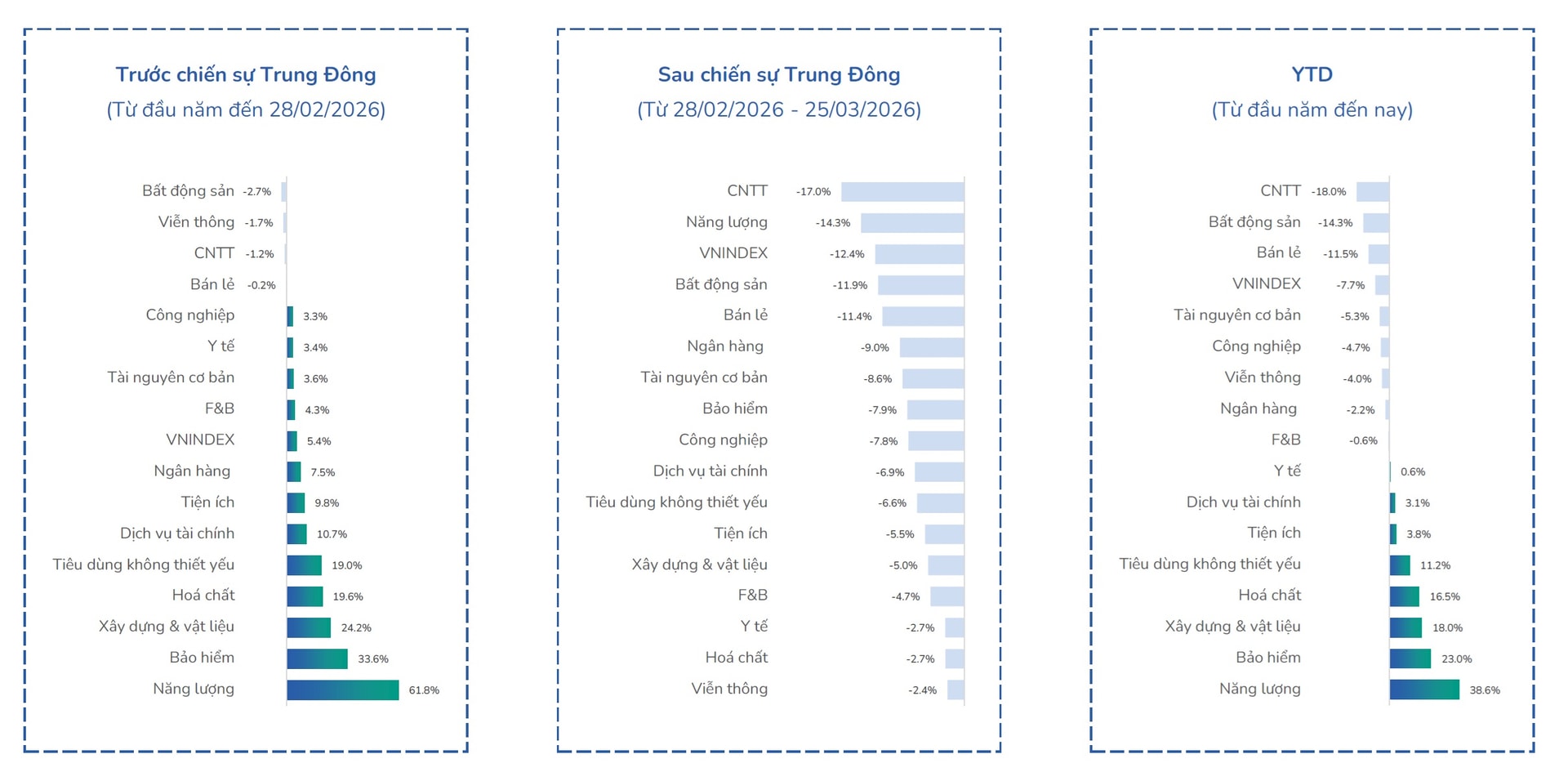 2 trục rủi ro và chiến lược lựa chọn cổ phiếu trong quý II/2026