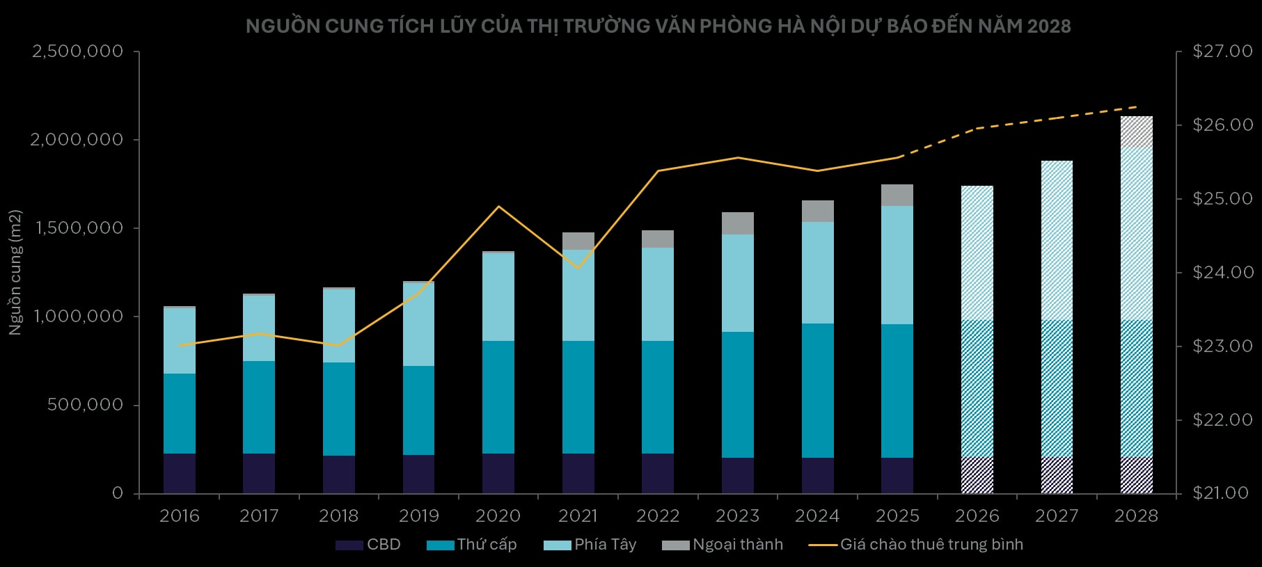 Thị trường văn phòng Hà Nội thay đổi như nào sau 10 năm?