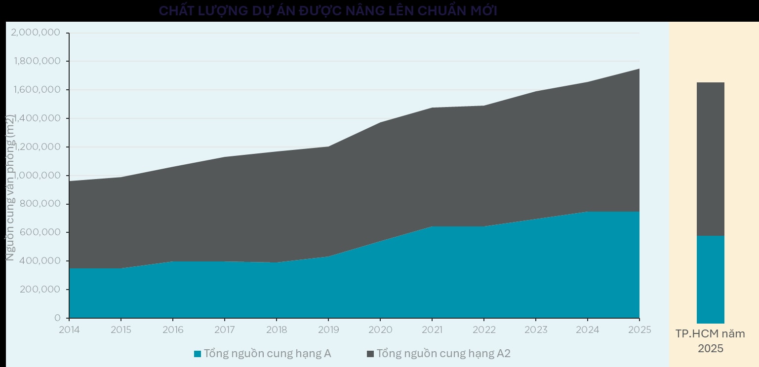 Thị trường văn phòng Hà Nội thay đổi như nào sau 10 năm?