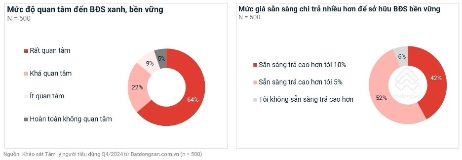 Bất động sản xanh trở thành xu hướng mới tại các thành phố vệ tinh Hà Nội Bất động sản xanh trở thành xu hướng mới tại các thành phố vệ tinh Hà Nội