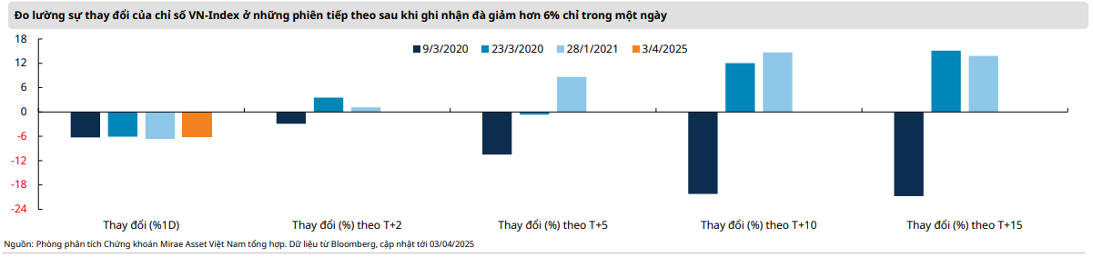 Ảnh hưởng của thuế đối ứng lên thị trường chứng khoán Việt Nam Ảnh hưởng của thuế đối ứng lên thị trường chứng khoán Việt Nam