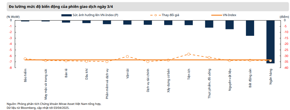 Ảnh hưởng của thuế đối ứng lên thị trường chứng khoán Việt Nam Ảnh hưởng của thuế đối ứng lên thị trường chứng khoán Việt Nam