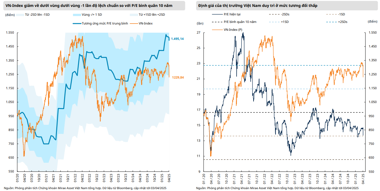 Ảnh hưởng của thuế đối ứng lên thị trường chứng khoán Việt Nam Ảnh hưởng của thuế đối ứng lên thị trường chứng khoán Việt Nam