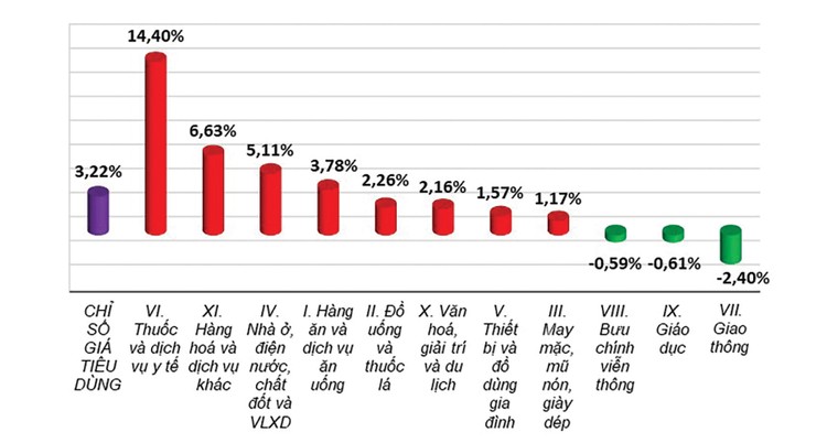 Mục tiêu kiểm soát lạm phát năm 2025 là khả thi Nguồn: Cục Thống kê (Bộ Tài chính)