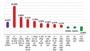 Mục tiêu kiểm soát lạm phát năm 2025 là khả thi