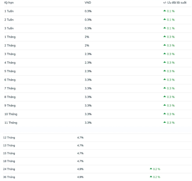 Lãi suất ngân hàng tuần mới tháng 4/2025: Ngân hàng nào giảm lãi suất huy động? Lãi suất ngân hàng tuần mới tháng 4/2025: Ngân hàng nào giảm lãi suất huy động?