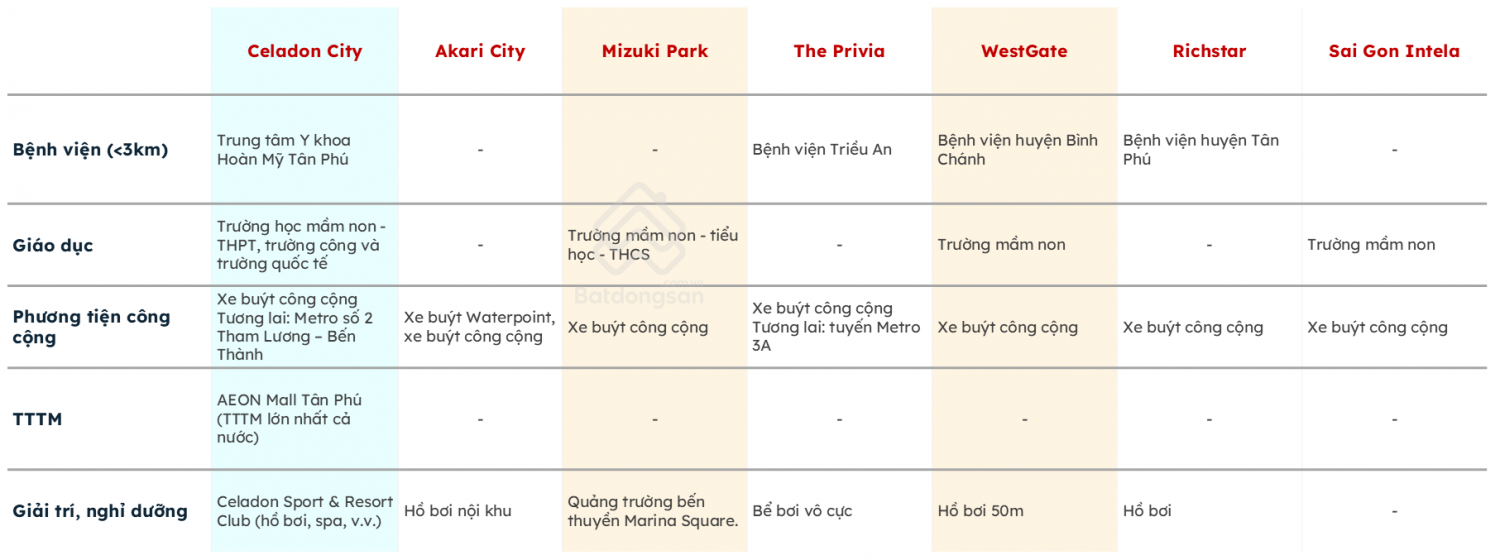 Chung cư phía Tây TP HCM: Hạ tầng tốt, giá hợp lý? Chung cư phía Tây TP HCM: Hạ tầng tốt, giá hợp lý?
