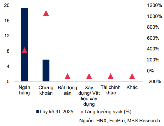 Công ty chứng khoán tăng cường phát hành trái phiếu Công ty chứng khoán tăng cường phát hành trái phiếu