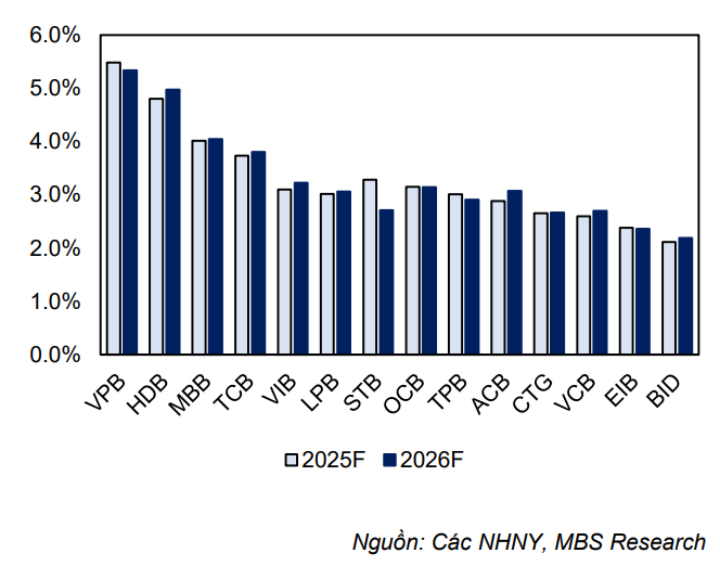 Tín dụng tăng tốc đầu năm, áp lực lãi suất và thanh khoản bủa vây Tín dụng tăng tốc đầu năm, áp lực lãi suất và thanh khoản bủa vây