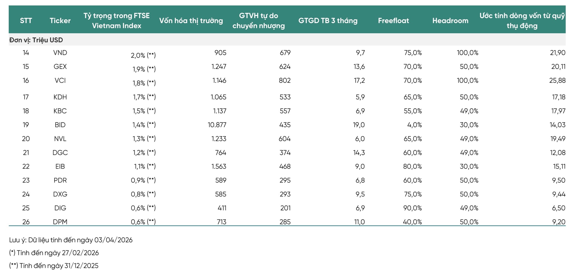 Tiền đề vững chắc để gia nhập thị trường mới nổi chuẩn MSCI