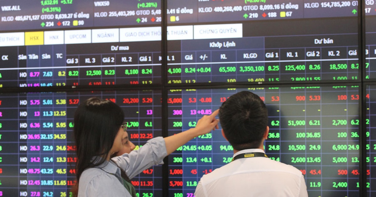 Thị trường chứng khoán chờ lực đỡ dòng tiền