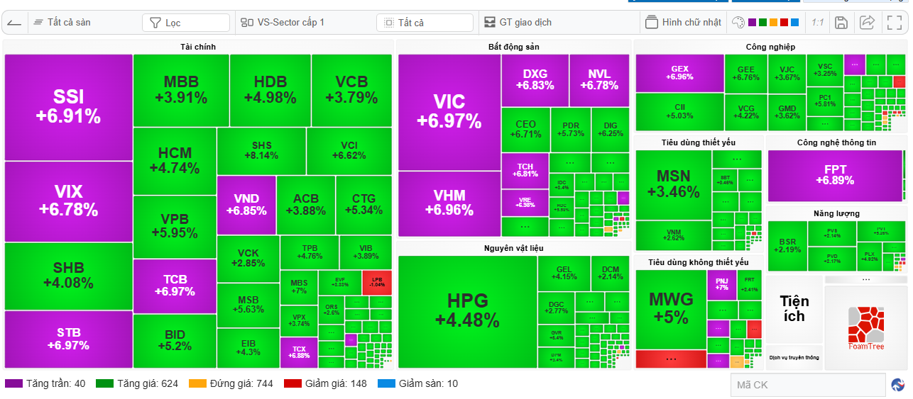 'Cú hích' nâng hạng tạo sức bật cho thị trường chứng khoán Việt Nam 'Cú hích' nâng hạng tạo sức bật cho thị trường chứng khoán Việt Nam