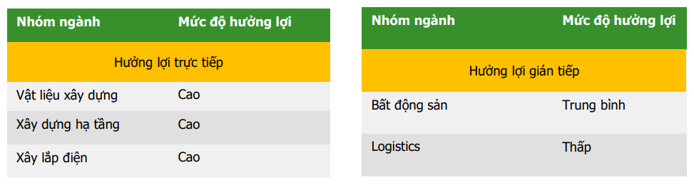 Đầu tư công - "cỗ máy kéo" tăng trưởng và cơ hội trên thị trường chứng khoán