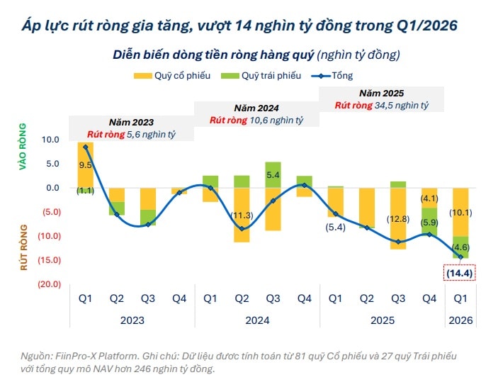 Dòng tiền dịch chuyển vào nhóm cổ phiếu vốn hóa trung bình
