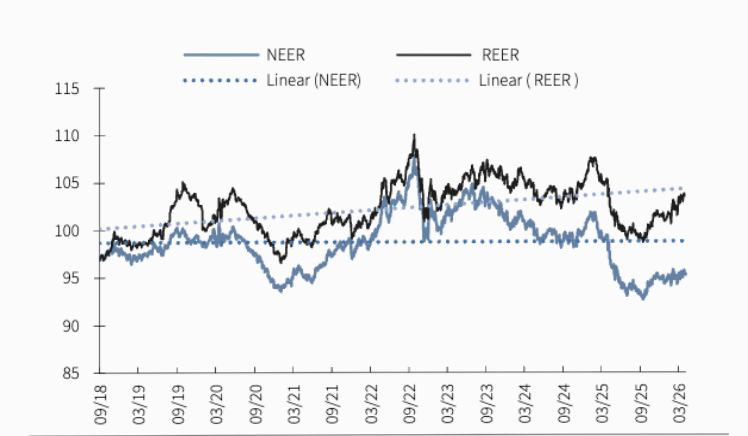 Áp lực lớn, nhưng tỷ giá vẫn trong tầm kiểm soát
