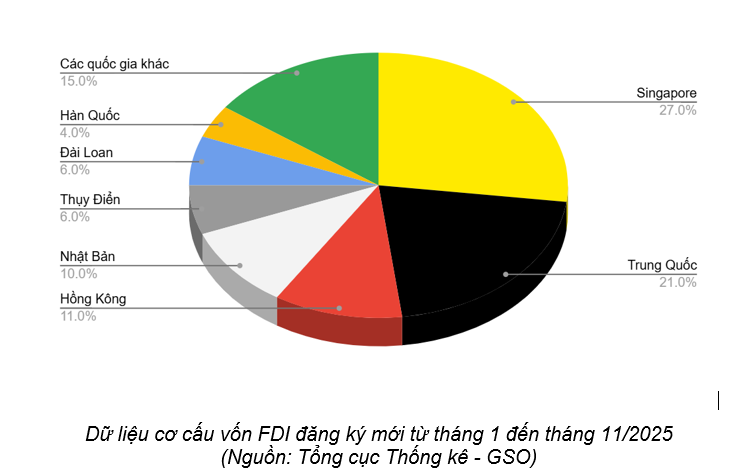 Từ bệ phóng vĩ mô đến hạ tầng tỷ đô, bất động sản Việt Nam vào chu kỳ tăng trưởng mới