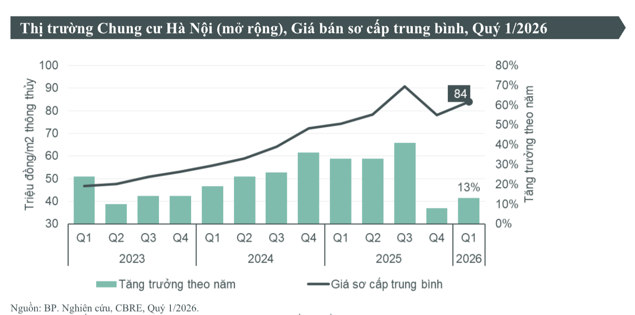 Kịch bản nào cho thị trường bất động sản quý 2?