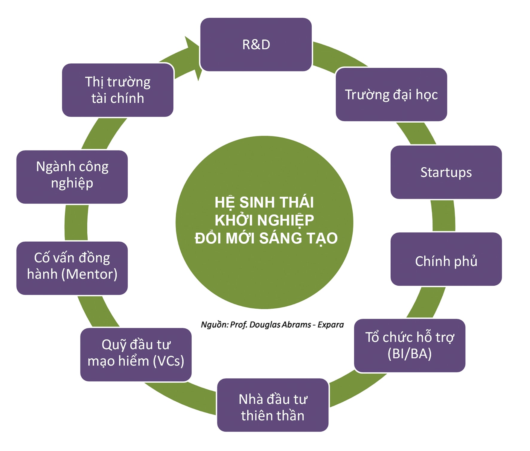 Xu hướng đổi mới sáng tạo thế giới và cơ hội cho Việt Nam