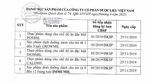 Thu hồi hiệu lực giấy tiếp nhận đăng ký công bố sản phẩm dinh dưỡng dành cho trẻ GROWMIL và IMMUMIL Thu hồi hiệu lực giấy tiếp nhận đăng ký công bố sản phẩm dinh dưỡng dành cho trẻ GROWMIL và IMMUMIL