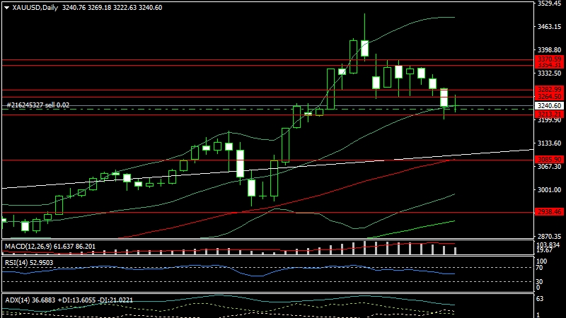 Giá vàng tuần tới: Cẩn trọng định hướng lãi suất từ FED