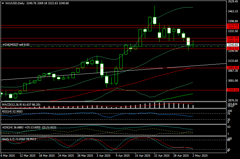 Giá vàng tuần tới: Cẩn trọng định hướng lãi suất từ FED Giá vàng tuần tới: Cẩn trọng định hướng lãi suất từ FED