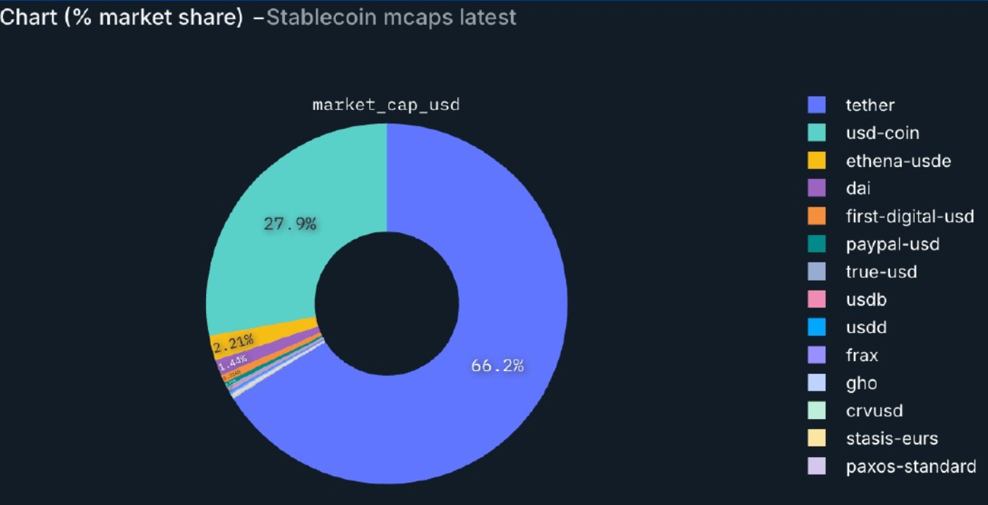 Cơn sốt stablecoin: 5 đồng tiền lớn đang mở rộng ảnh hưởng toàn cầu Cơn sốt stablecoin: 5 đồng tiền lớn đang mở rộng ảnh hưởng toàn cầu