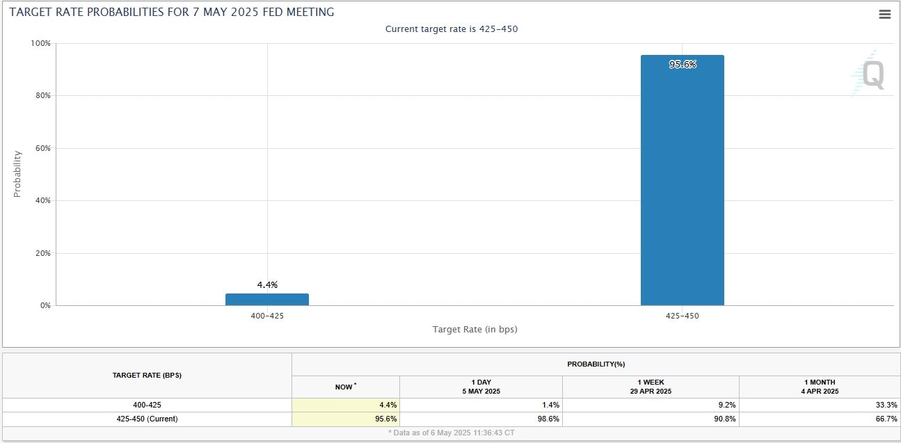 DXY chạm đáy, vì sao áp lực tỷ giá vẫn chưa hạ nhiệt?