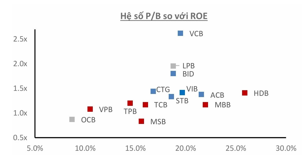 Ngân hàng dẫn đầu các lĩnh vực hưởng lợi nhất từ động lực tiêu dùng Ngân hàng dẫn đầu các lĩnh vực hưởng lợi nhất từ động lực tiêu dùng