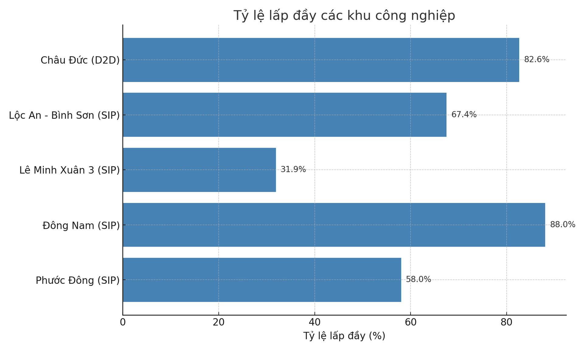 Doanh nghiệp khu công nghiệp dự báo ảnh hưởng thuế quan Mỹ sẽ không quá nặng nề Doanh nghiệp khu công nghiệp dự báo ảnh hưởng thuế quan Mỹ sẽ không quá nặng nề