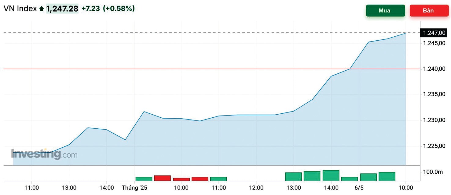 Hiệu ứng “Bán tháng 5” có đáng lo? Hiệu ứng “Bán tháng 5” có đáng lo?