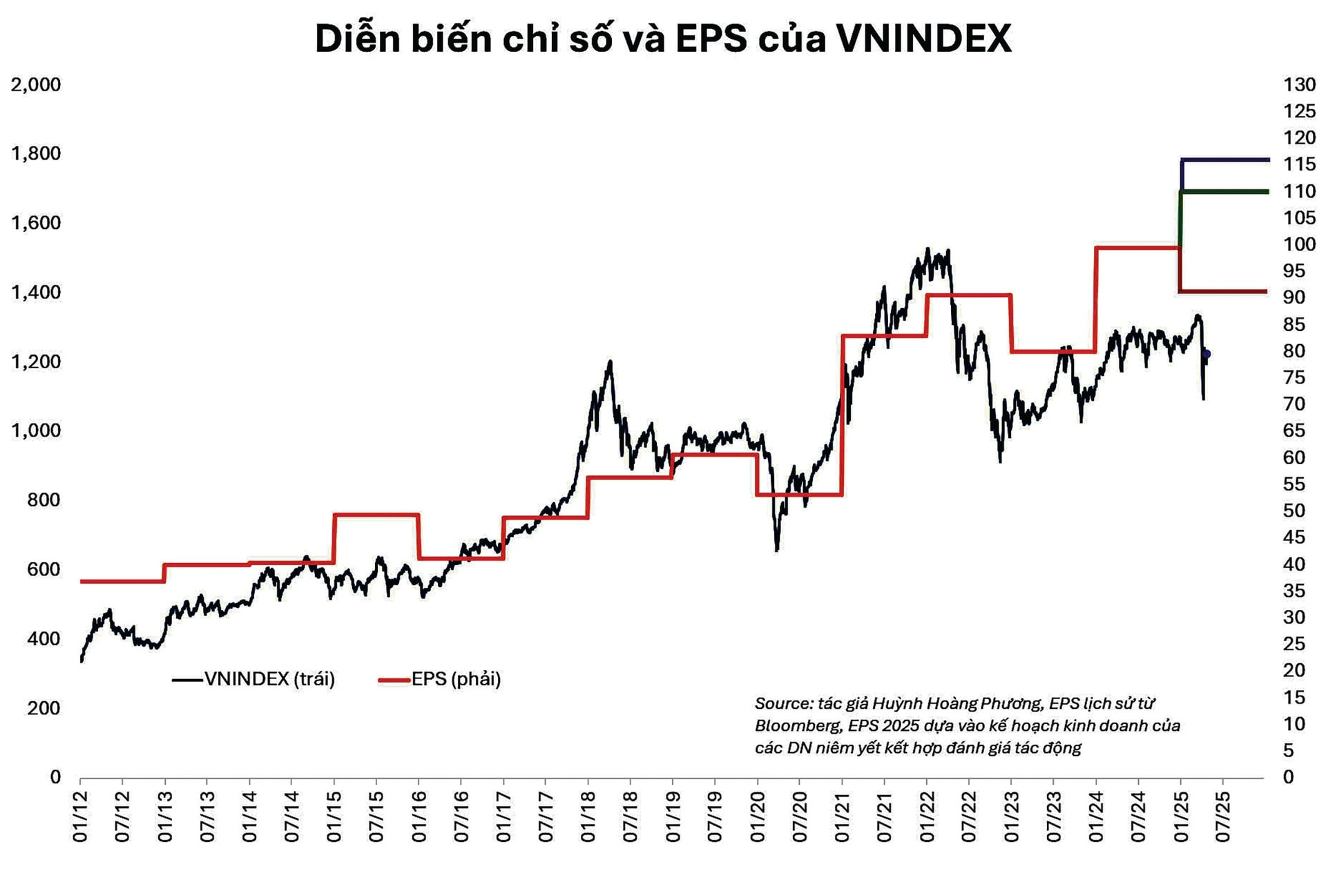 Linh hoạt phân bổ danh mục đầu tư cổ phiếu