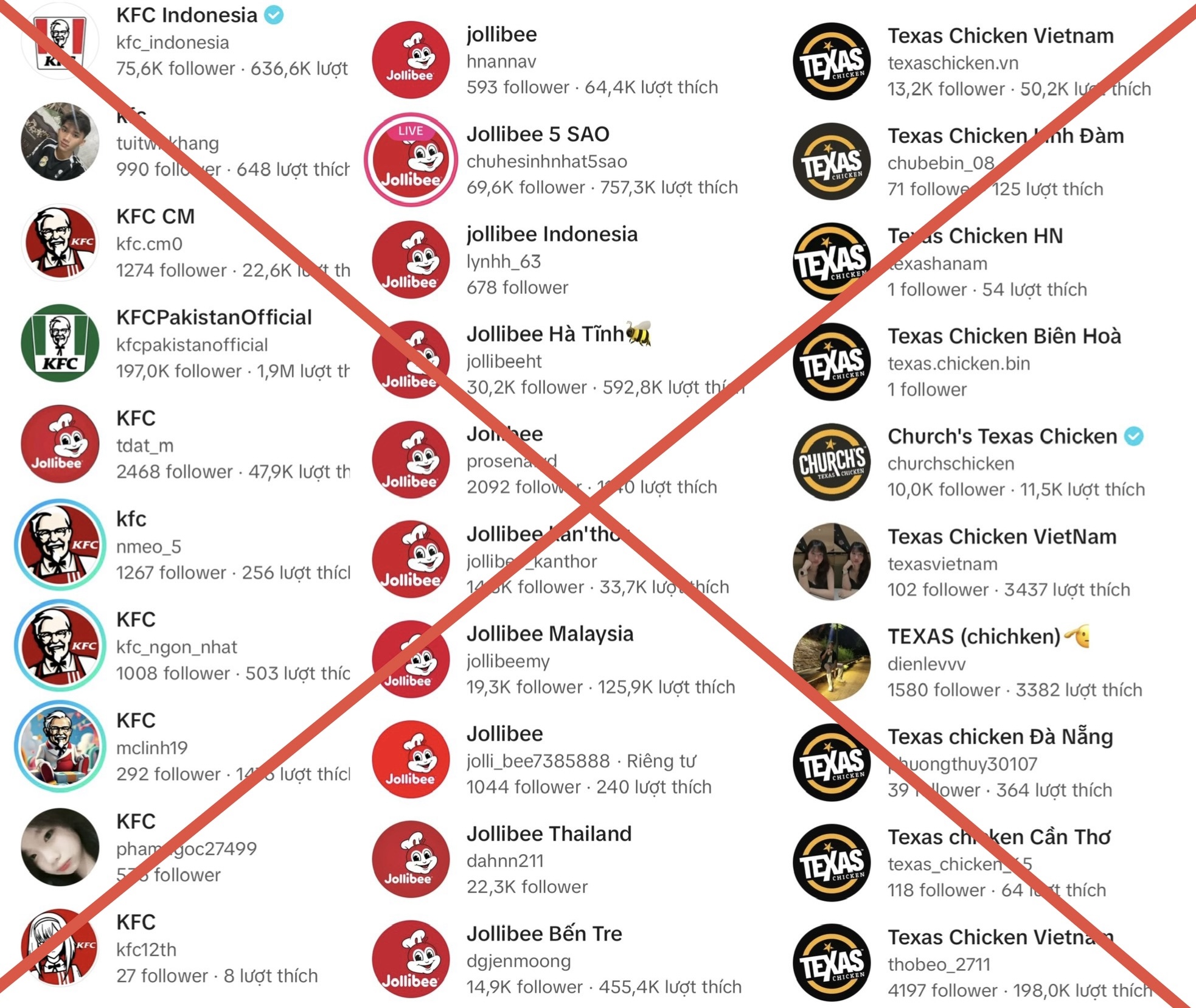 Ba chuỗi gà rán KFC, Jollibee, Texas Chicken đồng loạt bị giả mạo thương hiệu, chuyện gì đang xảy ra? Ba chuỗi gà rán KFC, Jollibee, Texas Chicken đồng loạt bị giả mạo thương hiệu, chuyện gì đang xảy ra?