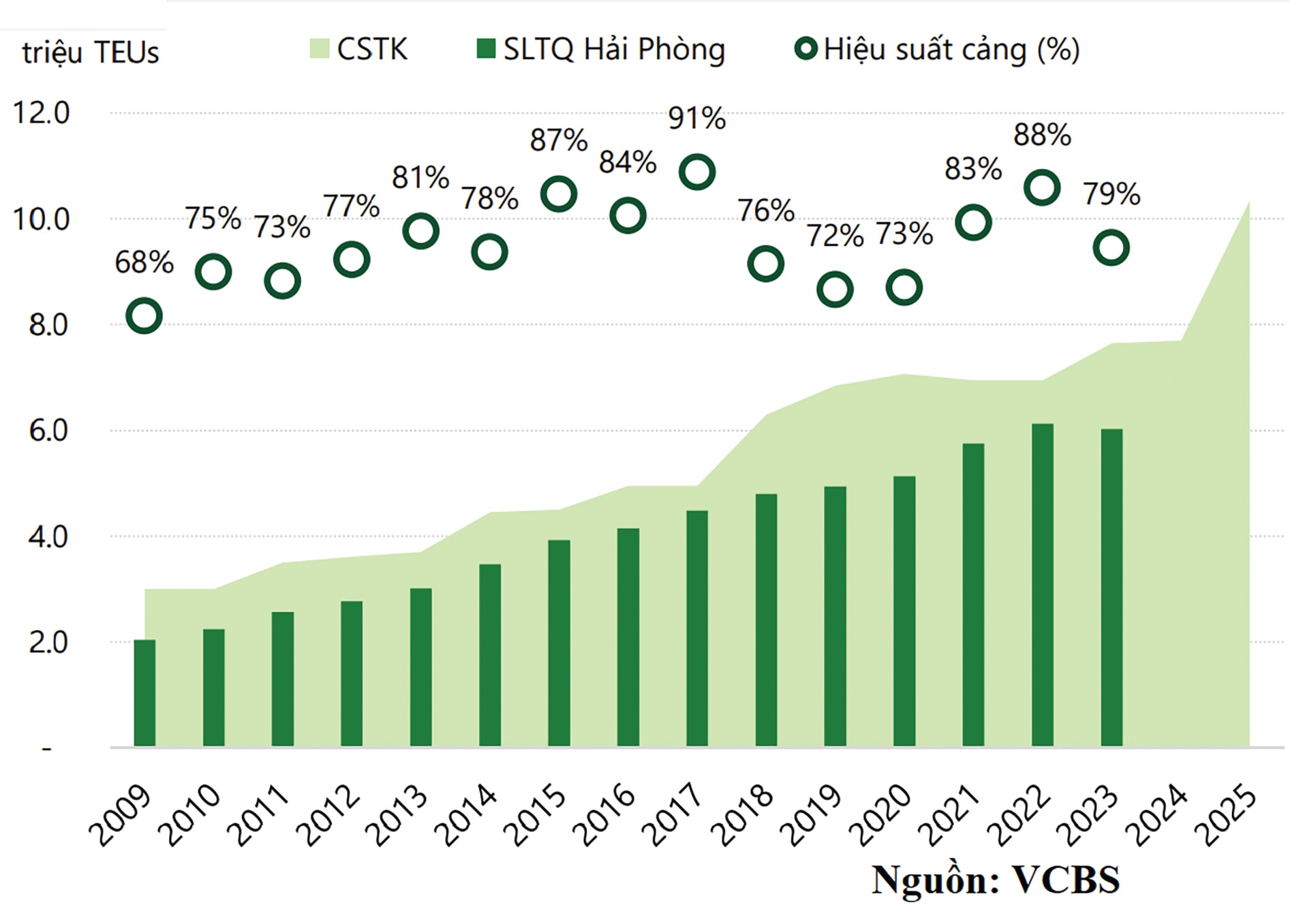 Cơ hội từ cổ phiếu cảng biển, vận tải biển