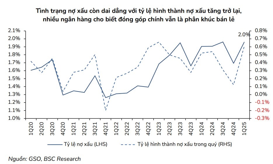Động lực thu hồi nợ xấu của các ngân hàng trong bối cảnh biến động Động lực thu hồi nợ xấu của các ngân hàng trong bối cảnh biến động