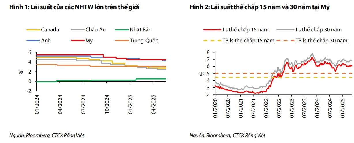 Nguy cơ xói mòn tính độc lập trong chính sách tiền tệ của Fed Nguy cơ xói mòn tính độc lập trong chính sách tiền tệ của Fed